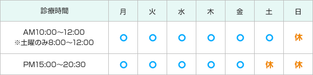 営業時間表